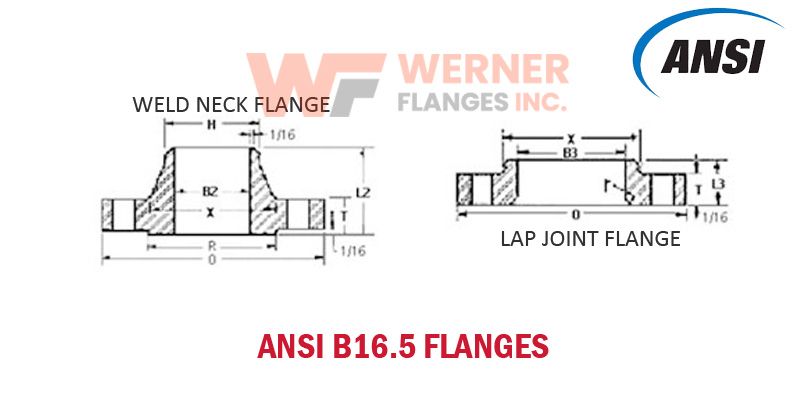 ANSI B16.5 Flanges from Werner Flanges